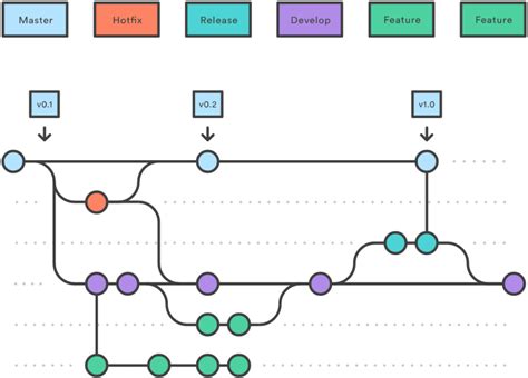 Tutorial Github 3 Bagaimana Cara Menggunakan Branch Dan Merge Di