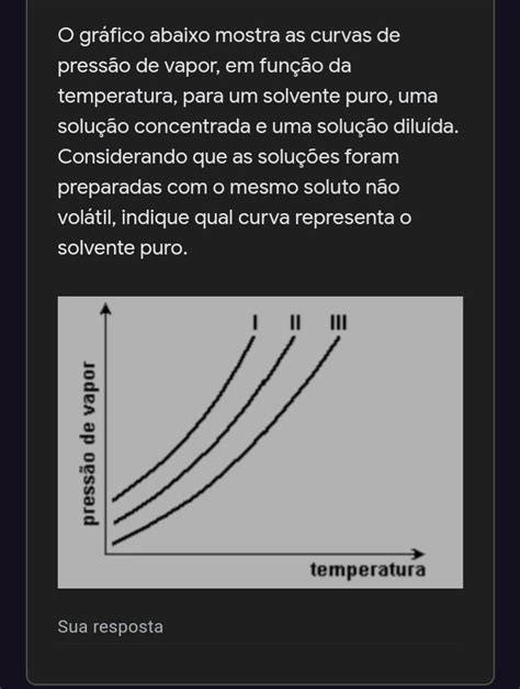 O gráfico abaixo mostra as curvas de pressão de vapor em função da