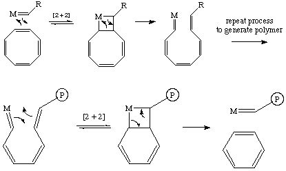 The Organometallic Hypertextbook Ring Opening Metathesis