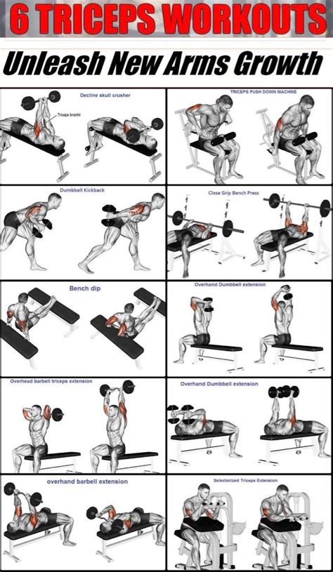 Triceps Workout For Men