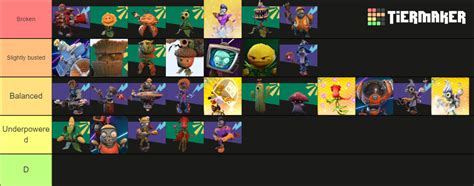 Pvz Bfn With Every Playable Character Tier List Community Rankings