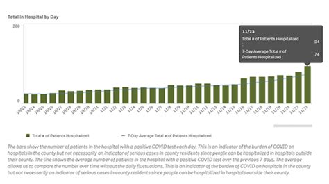 COVID-19 Data From the Contra Costa County Health Department - East ...