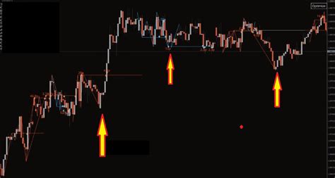 Quasimodo Trading Strategy Pdf Guide