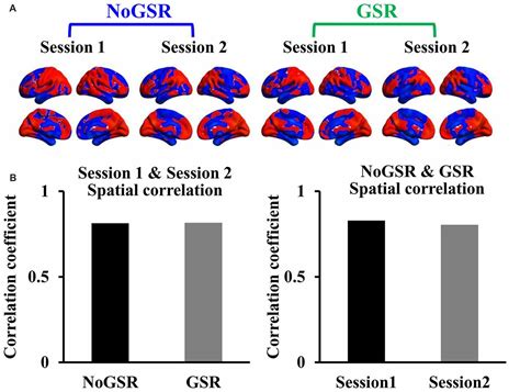 Frontiers Whole Brain Functional Connectivity Pattern Homogeneity Mapping