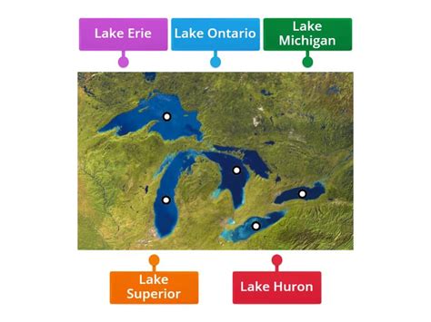 Beginner The Five Great Lakes - Labelled diagram