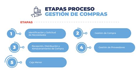 Cadena De Valor Proceso Gestión De Compras