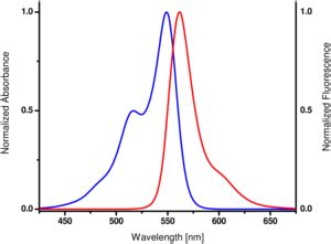 Aminoallyl-UTP-Cy3, Nucleotídeos Fluorescentes para Marcação de RNA - Cellco