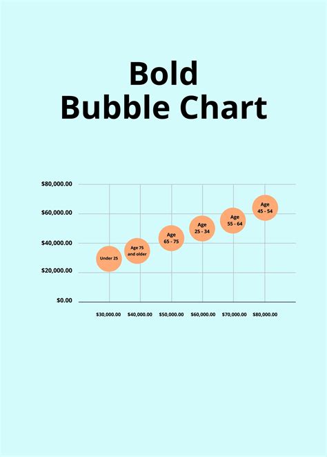 Excel Bubble Chart Template