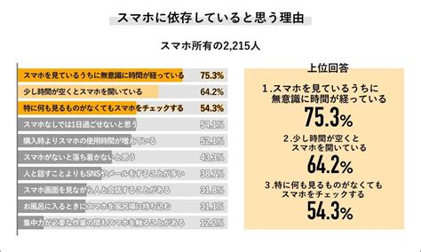 発達障害｜スマホ依存症になりやすい？3つの原因と対策の解説｜就労移行支援事業所ディーキャリア