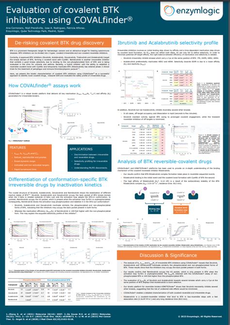 Evaluation Of Covalent BTK Inhibitors Using COVALfinder Enzymlogic