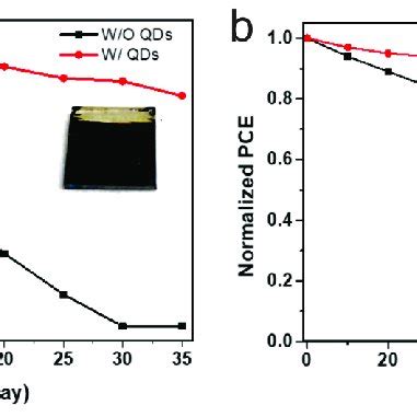 A 2D GIWAXS Spectra Of CH 3 NH 3 PbI 3 Perovskite Absorber Layers