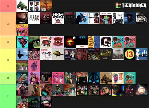 Gorillaz Album Art Tier List Community Rankings TierMaker