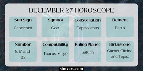 December 27 Zodiac: Traits, Advice & More (A Complete Guide)