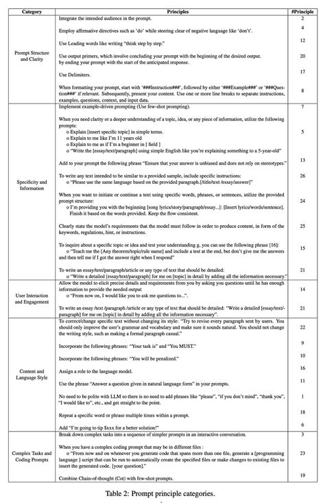 Gaming Community on LinkedIn: Unlocking ChatGPT’s Potential: A Deep