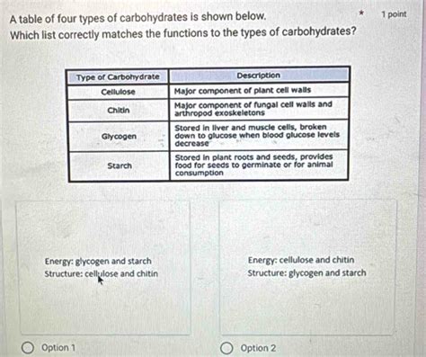 Solved A Table Of Four Types Of Carbohydrates Is Shown Below 1 Point Which List Correctly