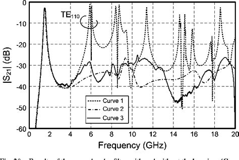 Figure From Novel Coplanar Waveguide Bandpass Filters Using Loaded