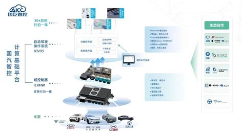 车闻丨国汽智控完成数亿元融资 加速自动驾驶和计算基础平台发展车家号发现车生活汽车之家