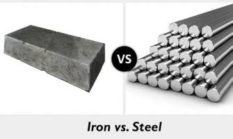 Difference Between Wrought Iron and Steel