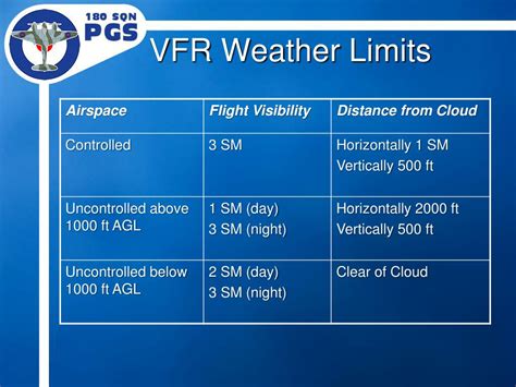 PPT - Air Law Air Traffic Rules PowerPoint Presentation, free download