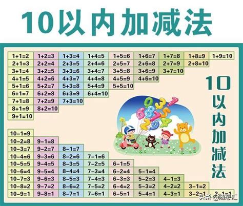 幼兒園大班10以內數的分解10以內加法20套練習題附乘法口訣 每日頭條