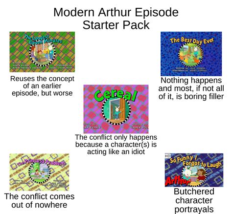 Modern Arthur Episode Starter Pack Rstarterpacks Starter Packs