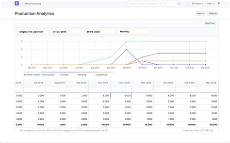 Best Free And Open Source Production Scheduling Software