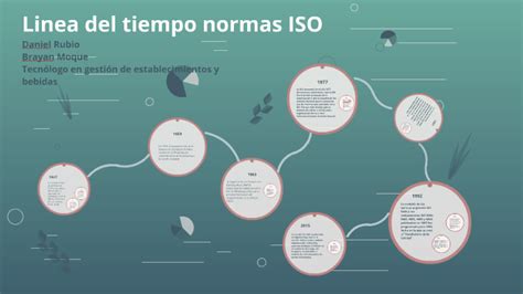 Linea Del Tiempo Normas Iso By Dani Rubio On Prezi