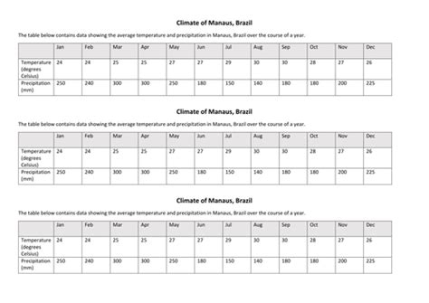 Climate Graphs | Teaching Resources