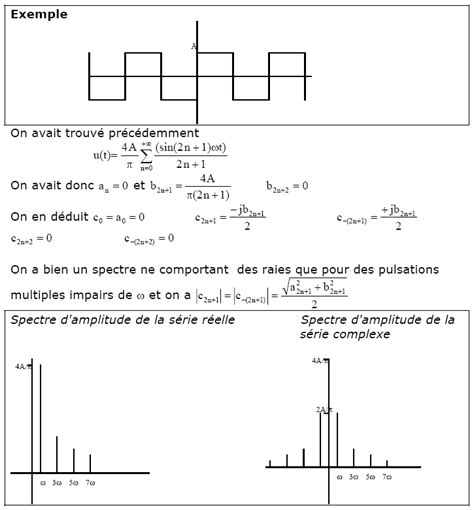 S Ries De Fourier