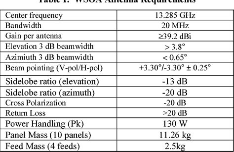 Table From A Reflectarray Antenna For Use In Interferometeric Ocean