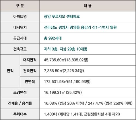 광양 푸르지오 센터파크 모델하우스 상담 및 방문예약 네이버 블로그