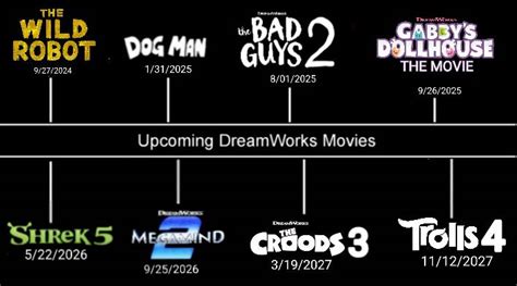 Upcoming DreamWorks Movies 2024 - 2027 by AustinSamuelian on DeviantArt