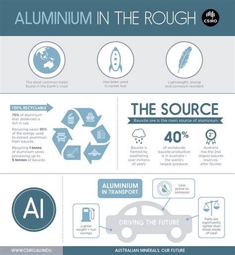 Get Recycling People Its National Recycling Week Csiroscope