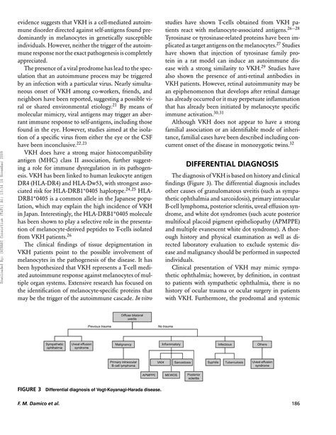 Vogt-Koyanagi-Harada Disease | PDF