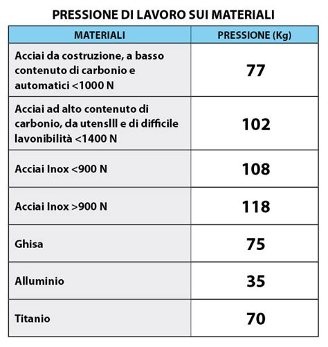 Preguntas M S Frecuentes Brighetti Meccanica