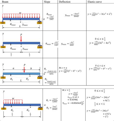 “chapter 10 Force Method Of Analysis Of Indeterminate Structures” In