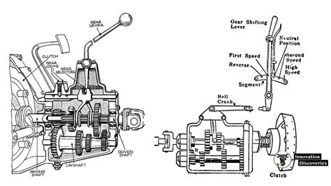 Diagram Of A Gearbox