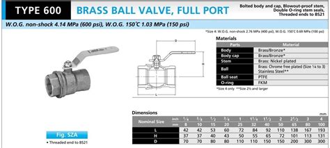 Kitz Brass Ball Valve Uniware Machinery