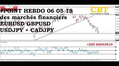 Point Hebdo Des March S Financiers Eurusd Gbpusd Usdjpy