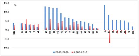 Average annual evolution rate of sickness benefits (purchasing poverty ...
