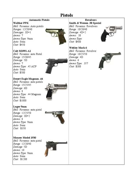 Firearms | Cartridge (Firearms) | Firearms