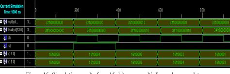 Pdf Efficient Implementation Of Bit Multiplier Accumulator Using