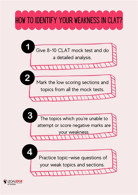 How To Prepare For Clat In Days Preparation Strategy