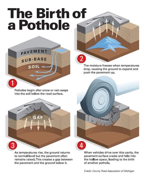 A cool guide for potholes : r/coolguides