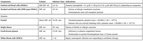 Blood Transfusions Adh Exam Flashcards Quizlet