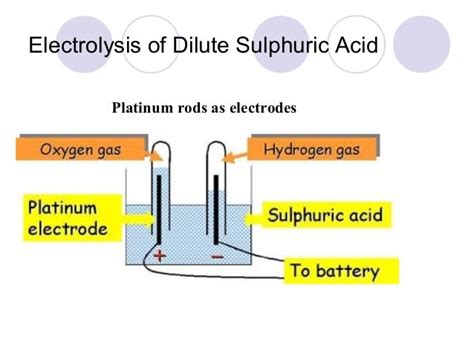 Electrolysis Chemist