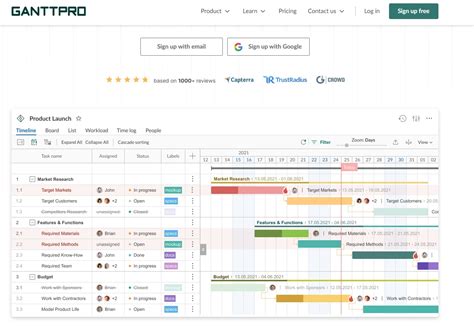 Best Free Gantt Chart Makers For