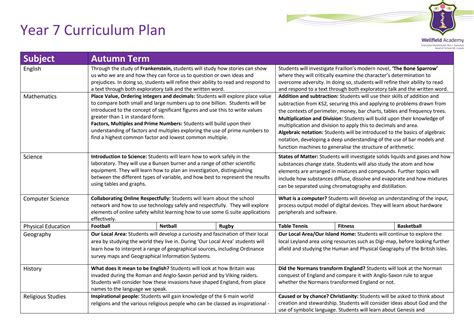 Year 7 Curriculum Plan 2022 by Schudio - Issuu