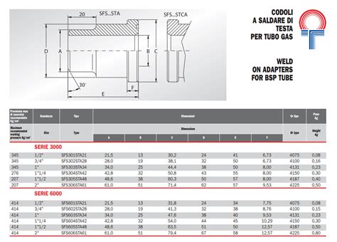 Oleo Tecnica Stainless Steel SS316 Sae Flange Head Code 61 Sae Adapter