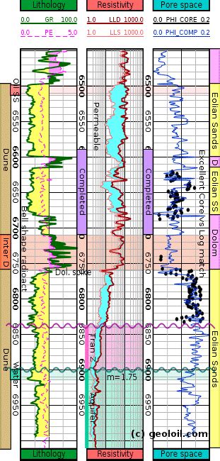 Geoloil Ionic Water Salinity And Formation Water Resistivity Rw